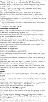 Exploring Pediatric Nurses’ Perspectives on Their Work Environment, Work Attitudes, and Experience of Burnout: What Really Matters?